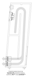 PMC Linia transmisyjne
