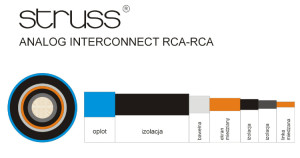Struss kable 10